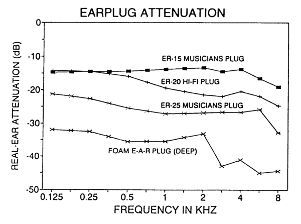 Er 15 Earplugs